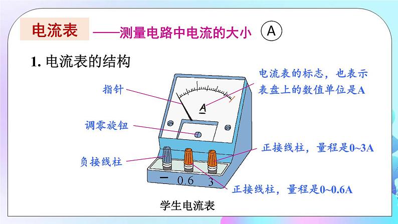 第14章 了解电路 第4节 科学探究 第1课时 电流 电流表 课件第6页