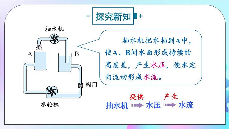 第14章 了解电路 第5节 测量电压 第1课时 电压  电压表 课件+教案+素材03