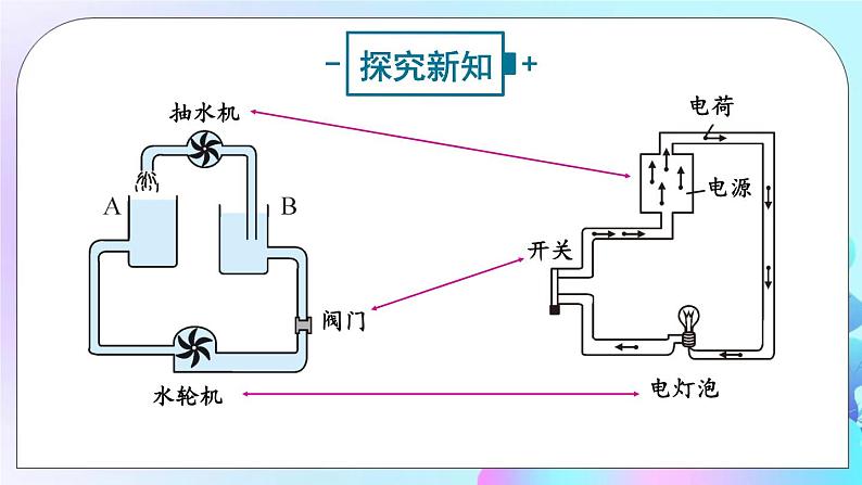 第14章 了解电路 第5节 测量电压 第1课时 电压  电压表 课件+教案+素材04