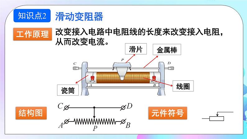 第15章 探究电路 第1节 电阻和变阻器 第2课时 变阻器 课件+教案+素材05