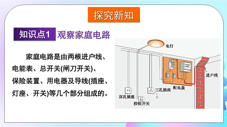 第15章 探究电路 第5节 家庭用电 课件+教案+素材03