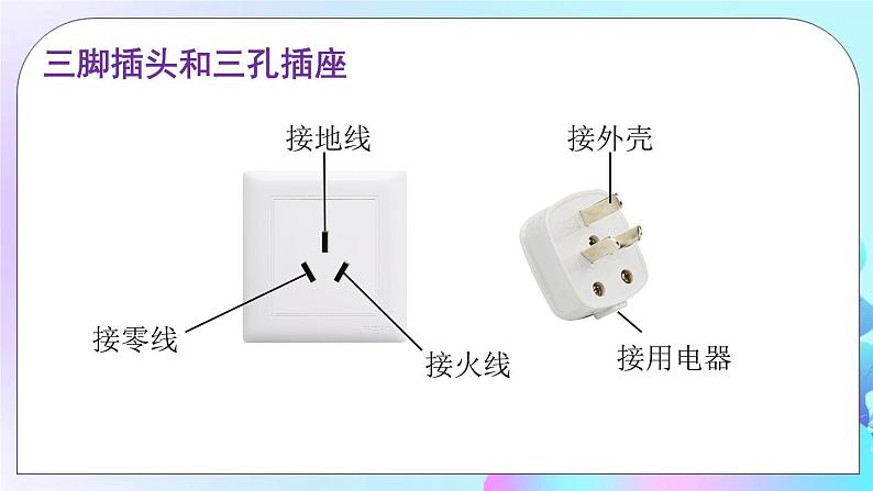 第15章 探究电路 第5节 家庭用电 课件+教案+素材05