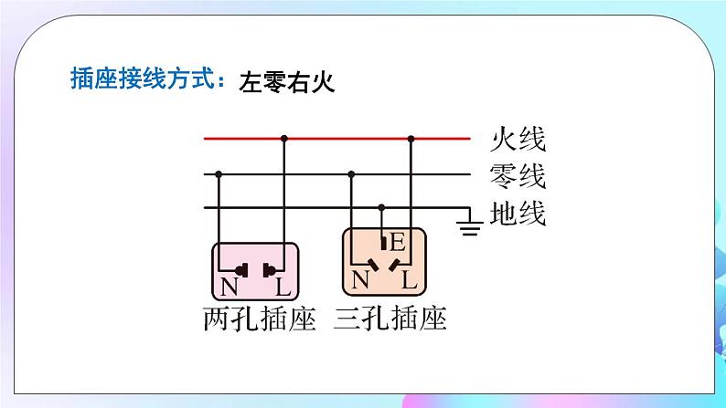 第15章 探究电路 第5节 家庭用电 课件+教案+素材06