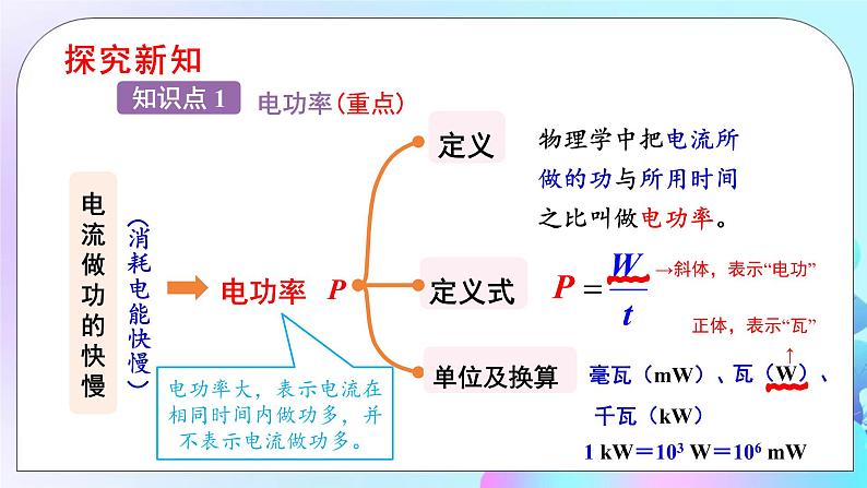 第16章 电流做功与电功率 第2节 电流做功的快慢 第1课时 电功率 课件+教案+素材04