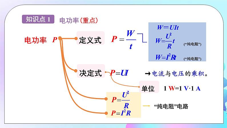 第16章 电流做功与电功率 第2节 电流做功的快慢 第1课时 电功率 课件+教案+素材05