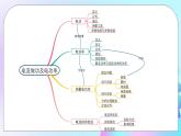 第16章 電流做功與電功率 章末復(fù)習(xí) 課件