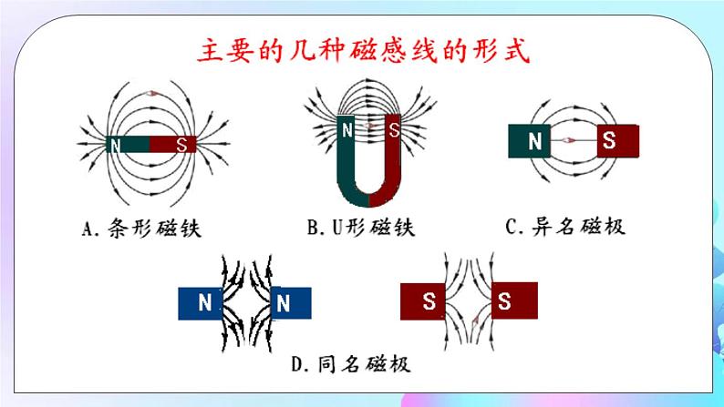 第17章 从指南针到磁浮列车 第1节 磁是什么 第2课时 磁感线 地磁场 课件+教案+素材08