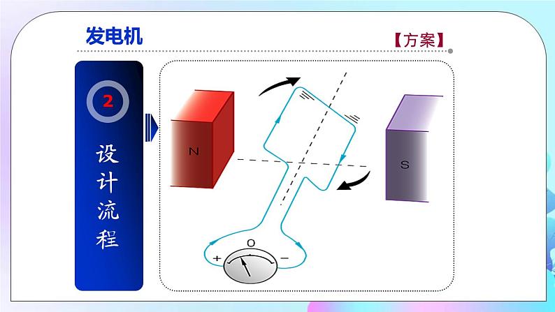 第18章 电能从哪里来 第2节 科学探究 第2课时 发电机原理 课件第5页