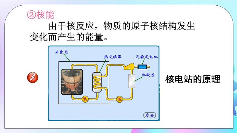 第20章 能源、材料与社会 第1节 能量的转化与守恒 课件+教案+素材06