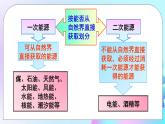 第20章 能源、材料与社会 第2节 能源的开发和利用 第1课时 能源与社会、环境 课件+教案+素材