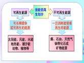 第20章 能源、材料与社会 第2节 能源的开发和利用 第1课时 能源与社会、环境 课件+教案+素材