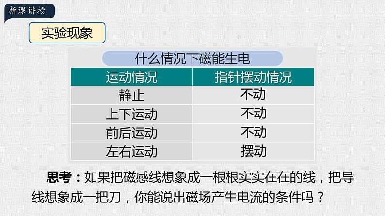 20.5 磁生电 课件07