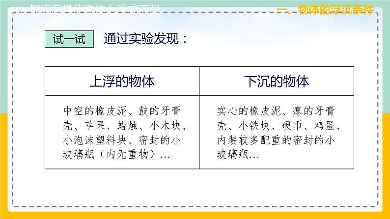 苏科版八下物理 10.5 物体的浮与沉（课件+内嵌式实验视频）第5页