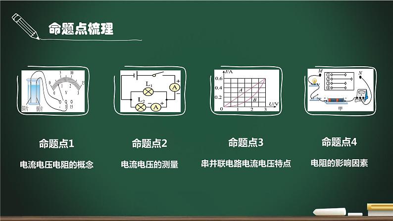 第10讲 电流、电压及电阻-2023年中考物理一轮命题点详解复习课件第3页