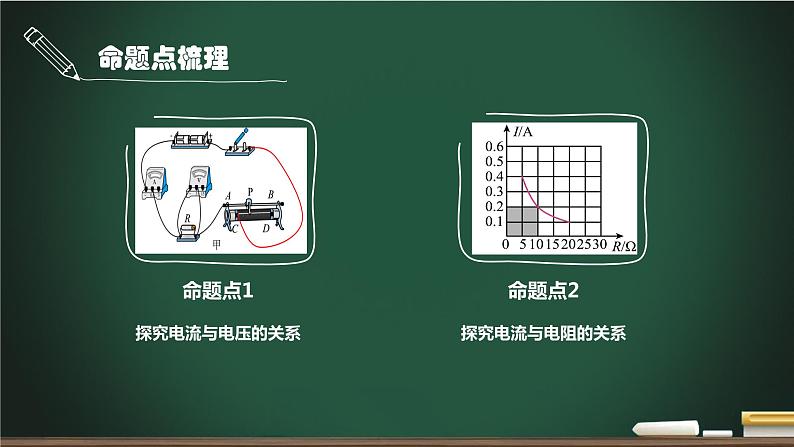 第11.1讲 探究电流与电压、电阻的关系-2023年中考物理一轮命题点详解复习课件第3页