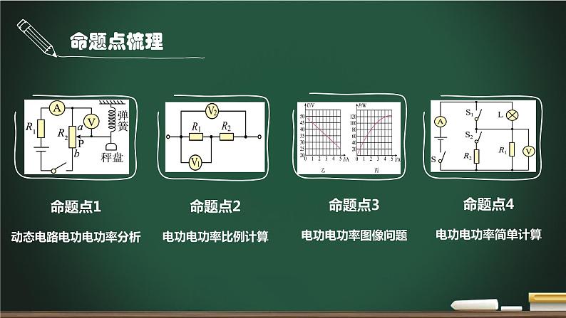 第12.2讲 电功、电功率的计算-2023年中考物理一轮命题点详解复习课件第3页