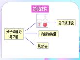 第1章 分子动理论与内能 章末复习 课件