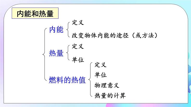 第1章 分子动理论与内能 章末复习 课件07