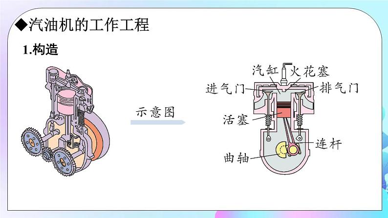 第2章 改变世界的热机 第2节 内燃机 课件+教案+素材07