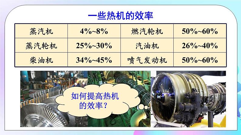 第2章 改变世界的热机 第3节 热机效率 课件+教案+素材06