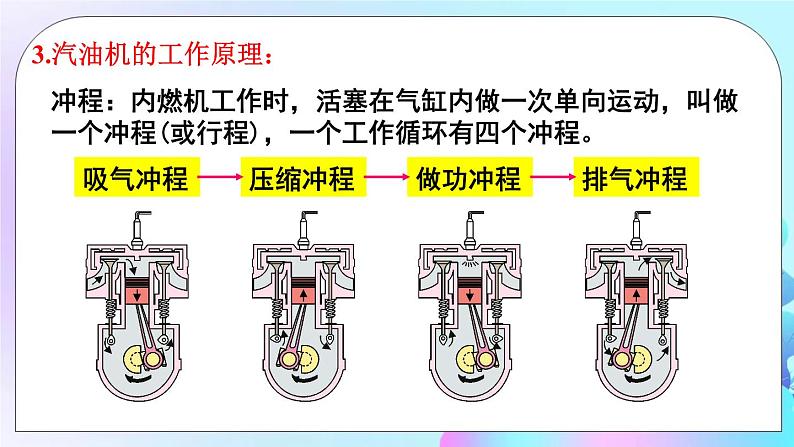 第2章 改变世界的热机 章末复习 课件06