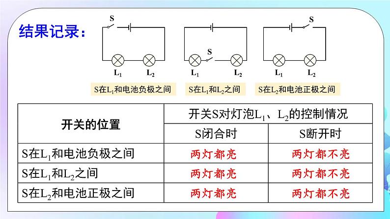 第3章 认识电路 第3节 电路的连接 课件第8页