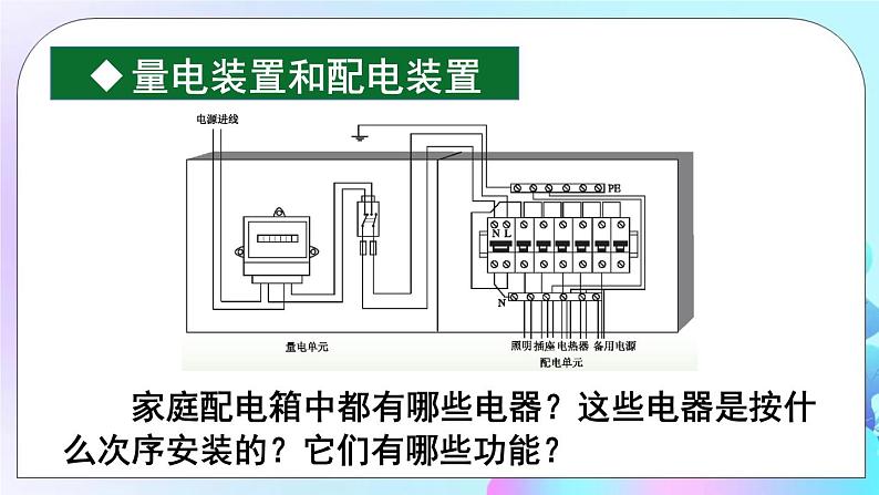 第9章 家庭用电 第2节 家庭电路 第2课时 安装家庭电路 课件+教案06
