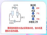 第4章 探究电流 第2节 电压：电流产生的原因 第1课时 电压的初步认识 课件+教案