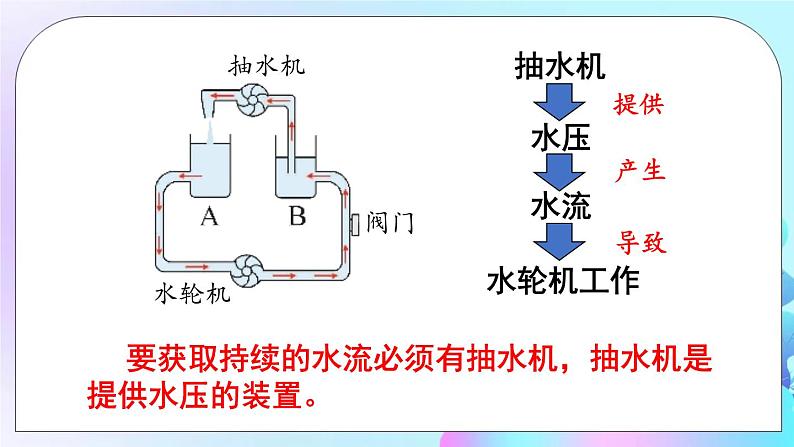 第4章 探究电流 第2节 电压：电流产生的原因 第1课时 电压的初步认识 课件+教案03