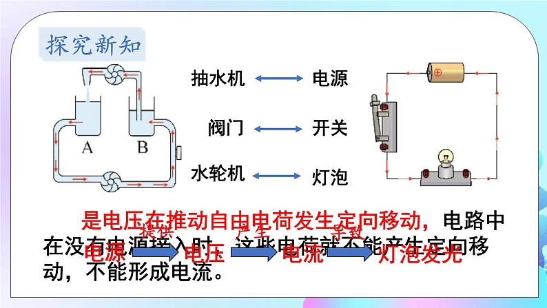 第4章 探究电流 第2节 电压：电流产生的原因 第1课时 电压的初步认识 课件+教案04