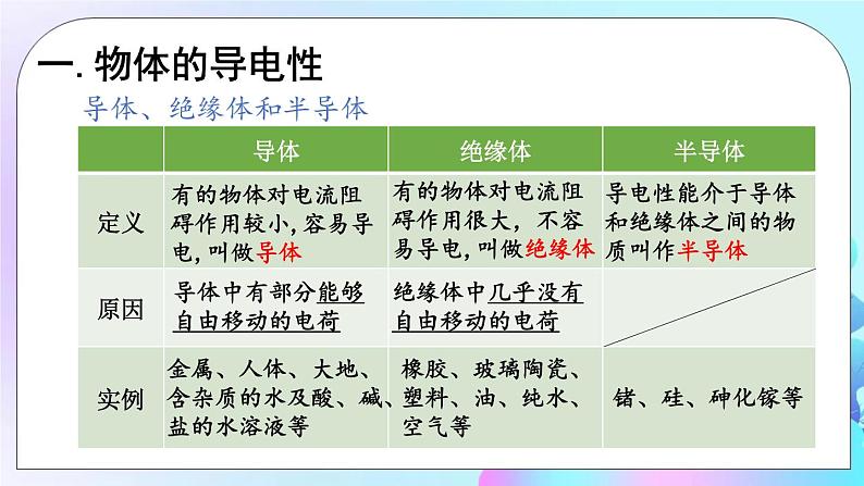 第4章 探究电流 第3节 电阻：导体对电流的阻碍作用 第1课时 电阻大小的影响因素 课件+教案+素材04