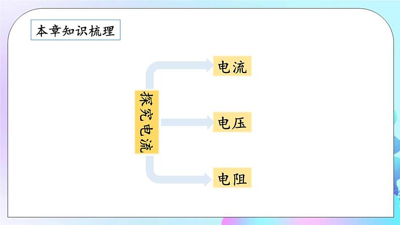 第4章 探究电流 章末复习 课件02