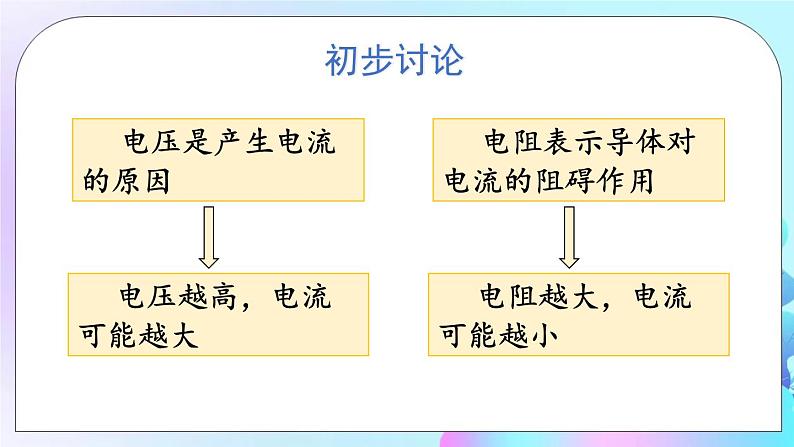 第5章 欧姆定律 第1节 欧姆定律 课件+教案+素材04