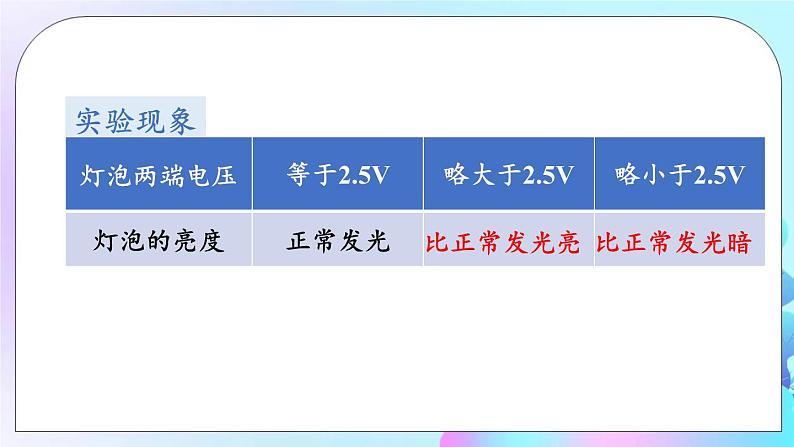 第6章 电功率 第4节 灯泡的电功率 课件+教案+素材05