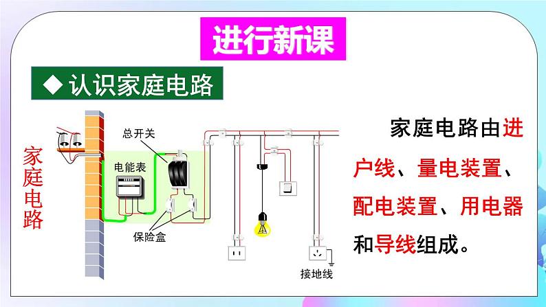第9章 家庭用电 第2节 家庭电路 第1课时 认识家庭电路 课件+教案04
