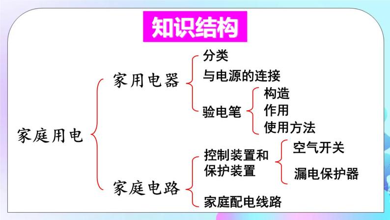 第9章 家庭用电 章末复习 课件02