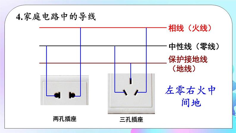 第9章 家庭用电 章末复习 课件06