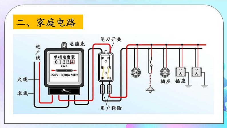 第9章 家庭用电 章末复习 课件08