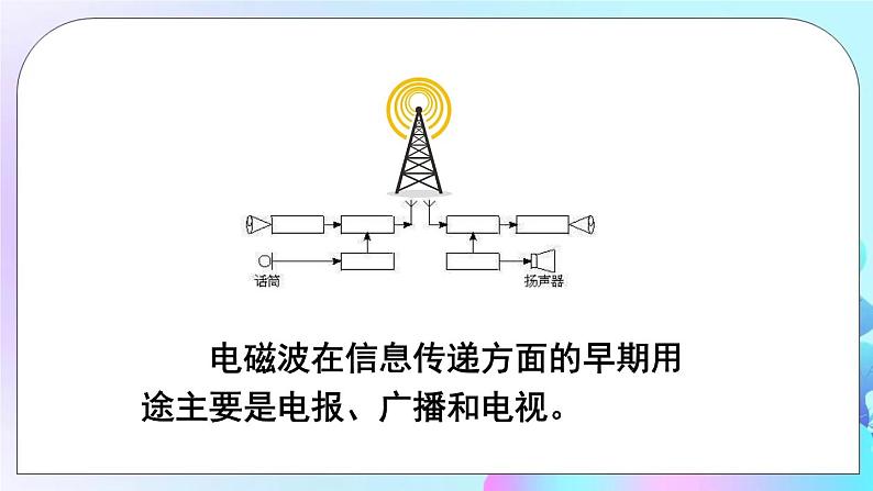 第10章 电磁波与信息技术 第2节 电磁波的应用 课件+教案08