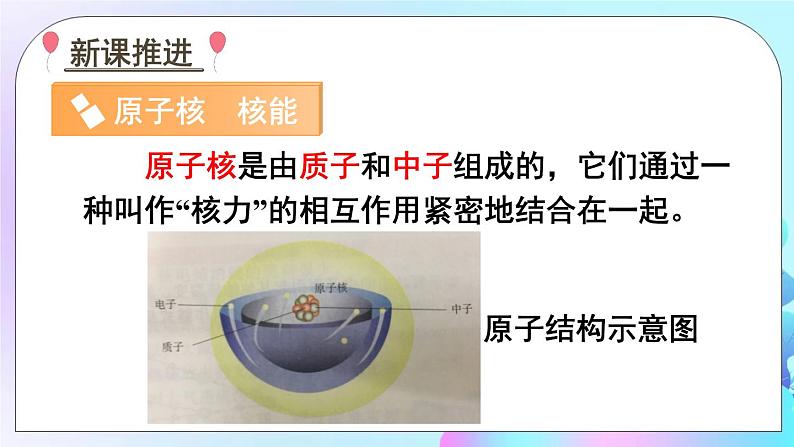 第11章 物理学与能源技术 第4节 核能 课件+教案+素材04