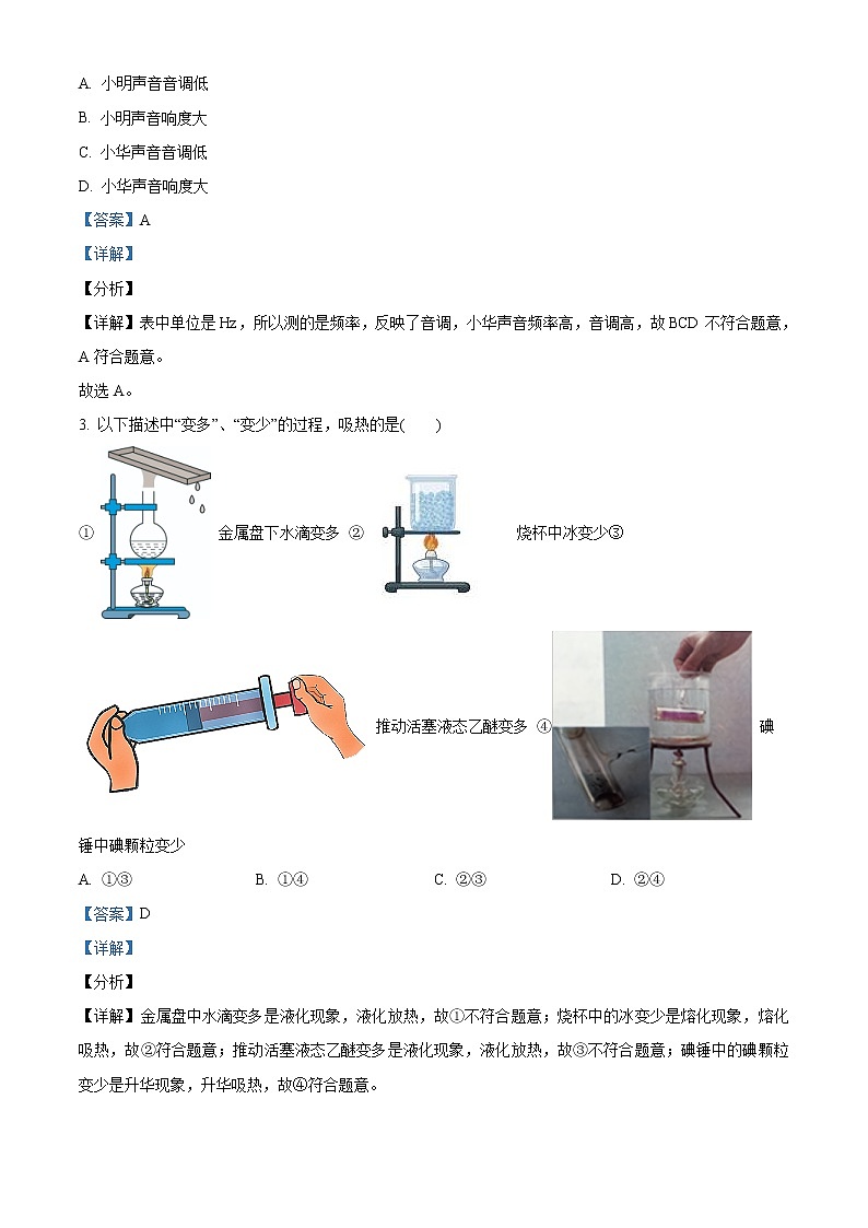 2021年江苏省南京市中考物理试题（教师版）02