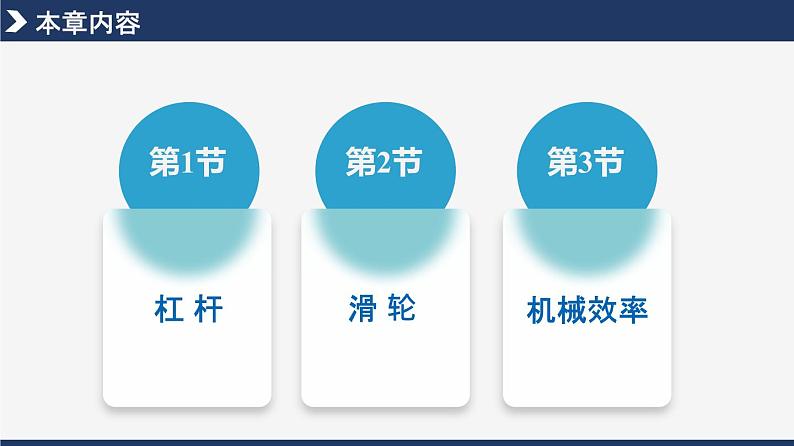 第十二章《简单机械》本章复习 第2页
