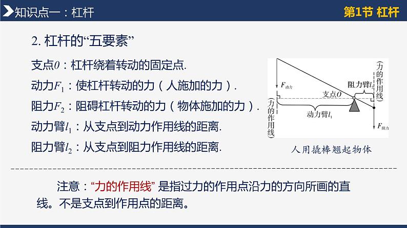 第十二章《简单机械》本章复习 第7页