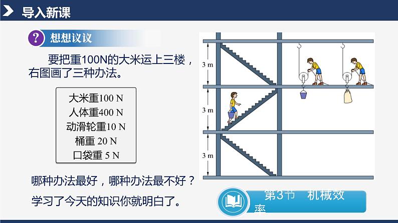 人教版八下物理  12.3  机械效率  课件+教案+导学案+同步练习+内嵌视频05