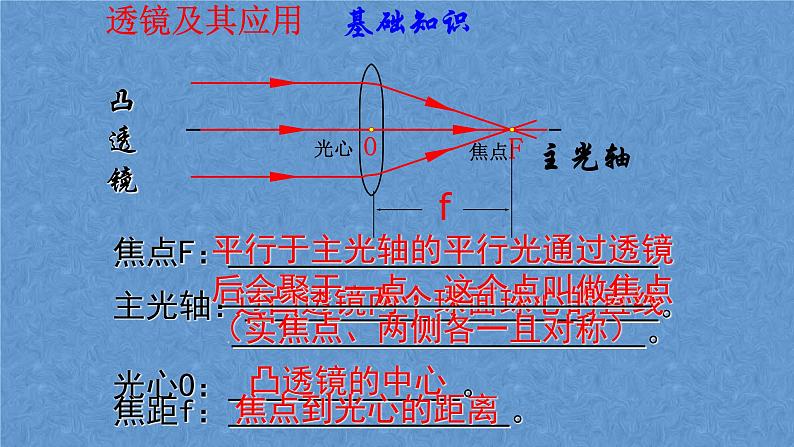 人教版八年级上册 第五章 透镜及其应用专题复习课件PPT第3页