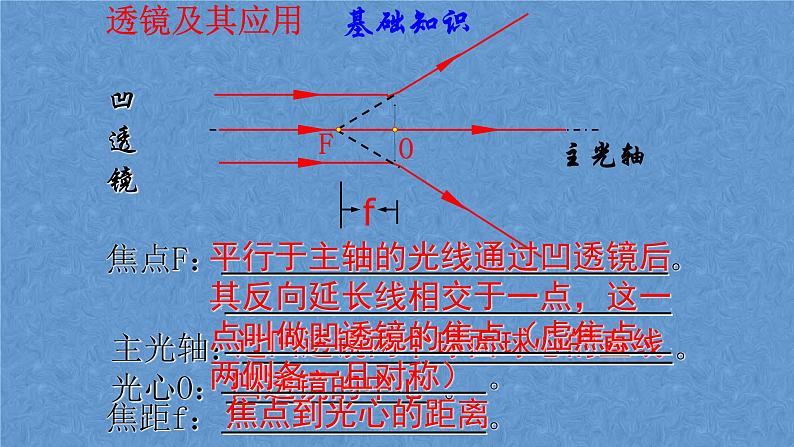 人教版八年级上册 第五章 透镜及其应用专题复习课件PPT第4页