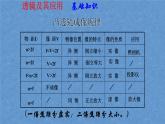 人教版八年级上册 第五章 透镜及其应用专题复习课件PPT