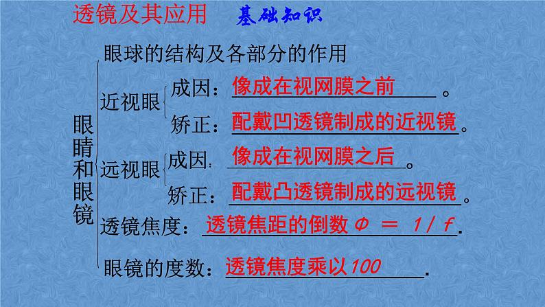 人教版八年级上册 第五章 透镜及其应用专题复习课件PPT第6页