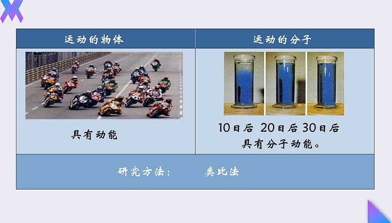 13.2《内能》2022-2023学年九年级全一册人教版物理课件PPT03