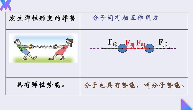 13.2《内能》2022-2023学年九年级全一册人教版物理课件PPT04